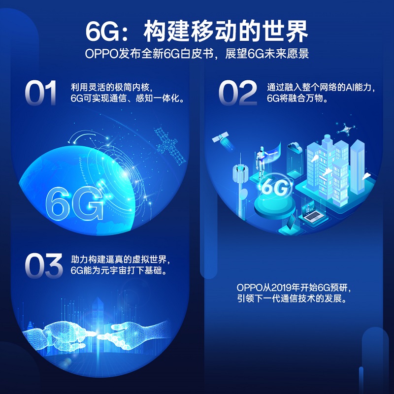OPPO 6G 白皮书