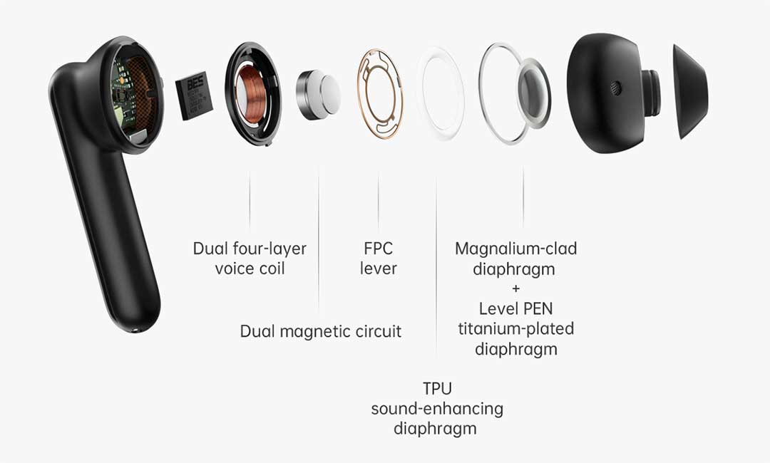 5 Compelling Features of OPPO Enco Free TWS Headphones