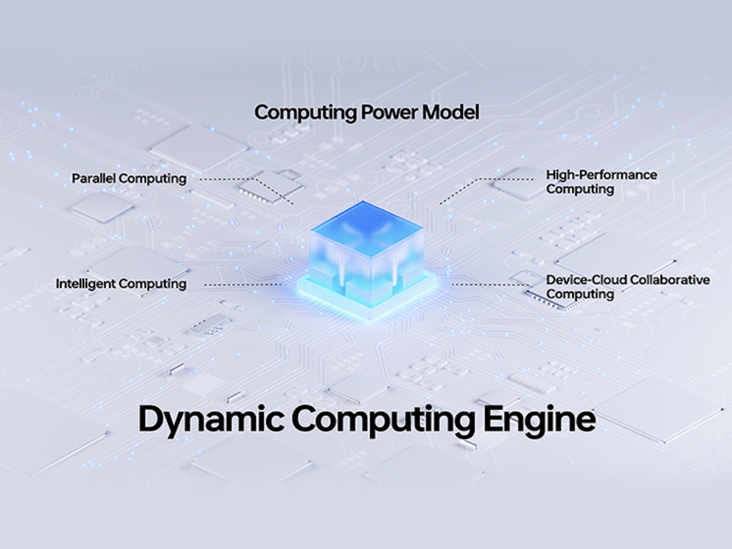 Guaranteeing long-term smoothness with the Dynamic Computing Engine in OPPO ColorOS 13