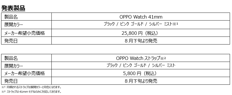 OPPO Watch