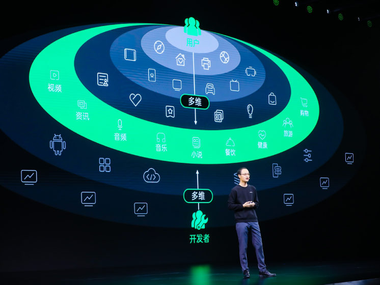 OPPO Introduces Innovative Technologies at ODC 2021